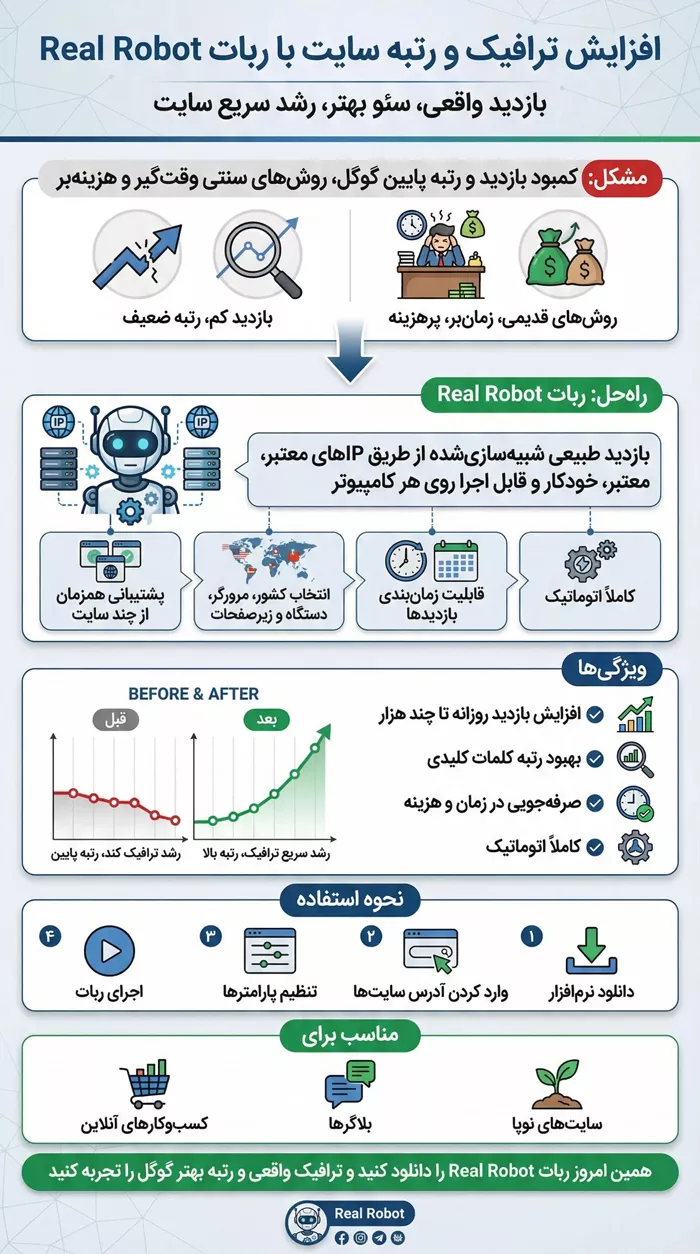 ربات افزایش بازدید سایت | نرم افزار بهبود seo و رتبه کلمه کلیدی در گوگل 1 ربات افزایش بازدید سایت | نرم افزار بهبود seo و رتبه کلمه کلیدی در گوگل