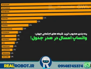 10 شبکه اجتماعی محبوب در سال 2022