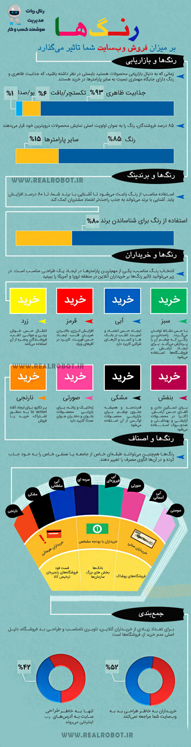 بهترین شرکت طراحی سایت تبریز روانشناسی رنگ شناخت رنگ تاثیر رنگ ها در فروش سایت ها