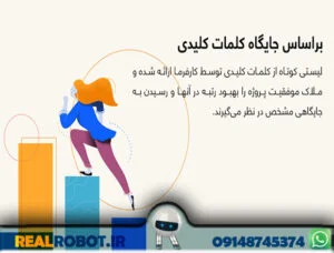 1- براساس جایگاه کلمات کلیدی