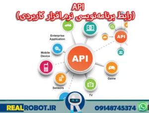 API چیست ؟ (رابط برنامه‌نویسی نرم‌افزار کاربردی)