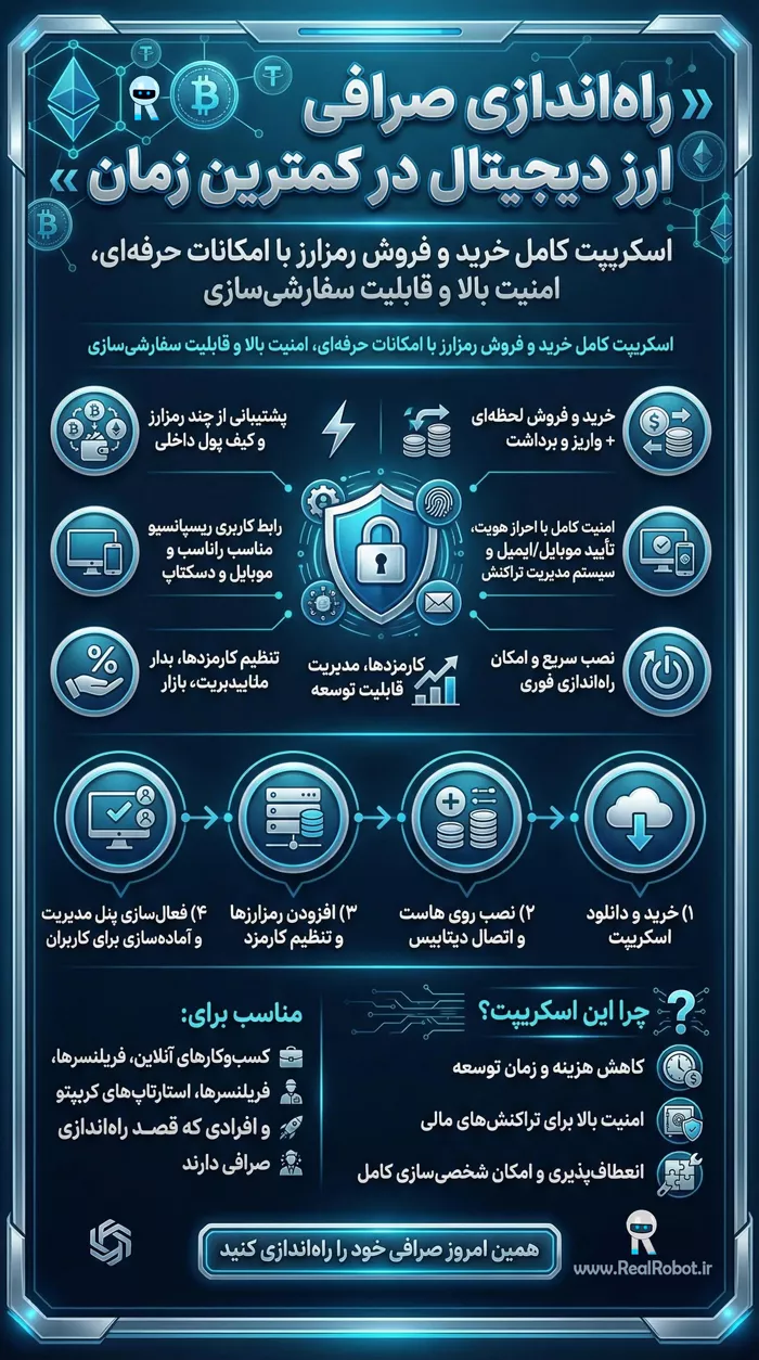 اسکریپت صرافی ارز دیجیتال 2025 کریپتو رئال + اپلیکیشن PWA 2 sarafi info 69292eb1204b7 اسکریپت صرافی ارز دیجیتال 2025 کریپتو رئال + اپلیکیشن PWA