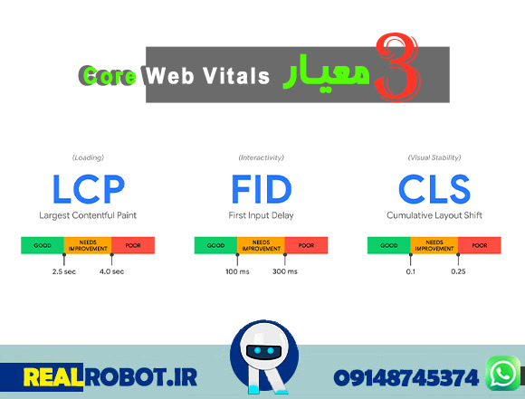Core Web Vitals معیار سنجش سرعت صفحات سایت LCP