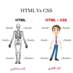 آموزش html css دوره VIP طراحی سایت