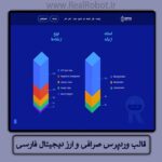 قالب وردپرس صرافی و ارز دیجیتال فارسی Cryptico