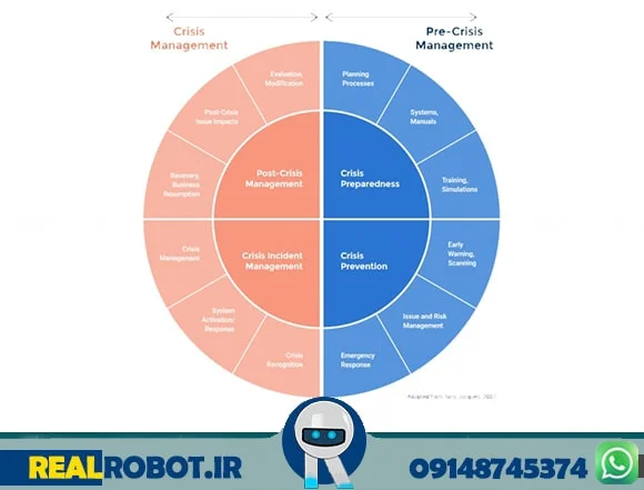 مدیریت بحران کاور 213 min min مدیریت بحران چیست؟کسب و کارهای اینترنتی