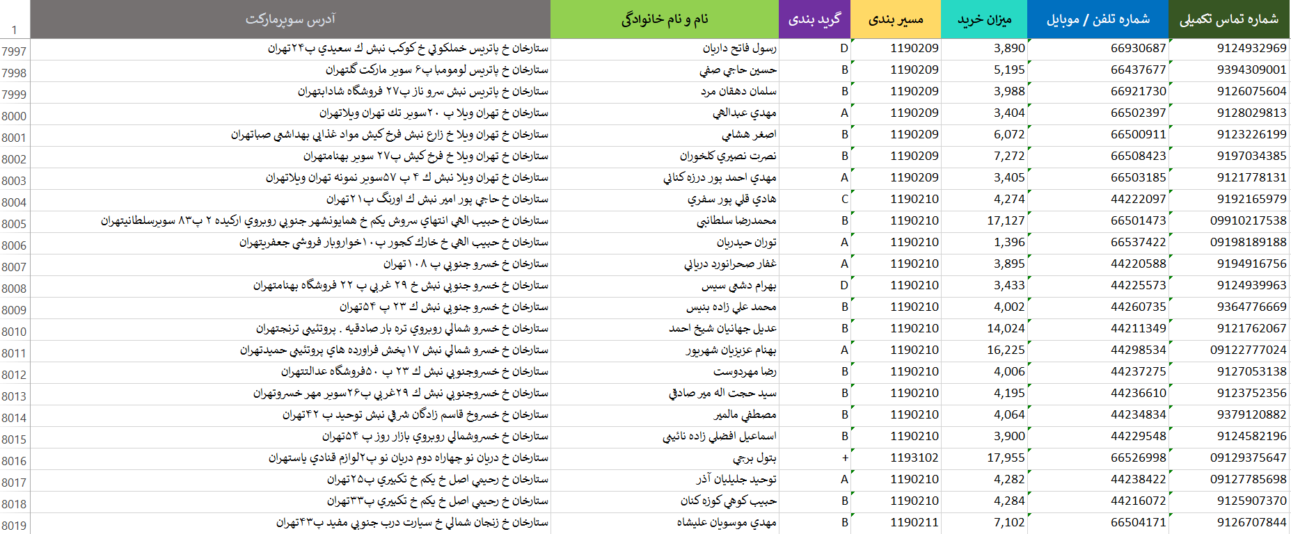 لیست شماره سوپر مارکت تهران