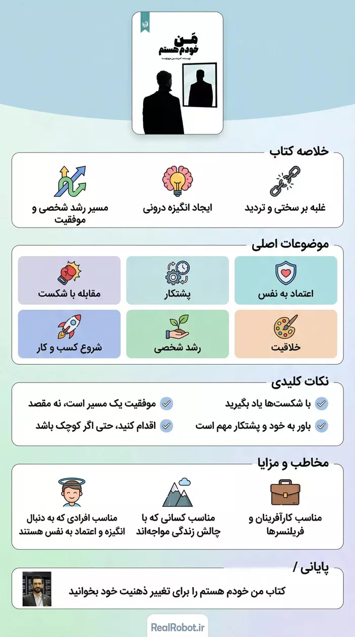 کتاب من خودم هستم I'm Myself از امیرحسین مهردوست 1 immyself info 69293db17ecd8 کتاب من خودم هستم I'm Myself از امیرحسین مهردوست