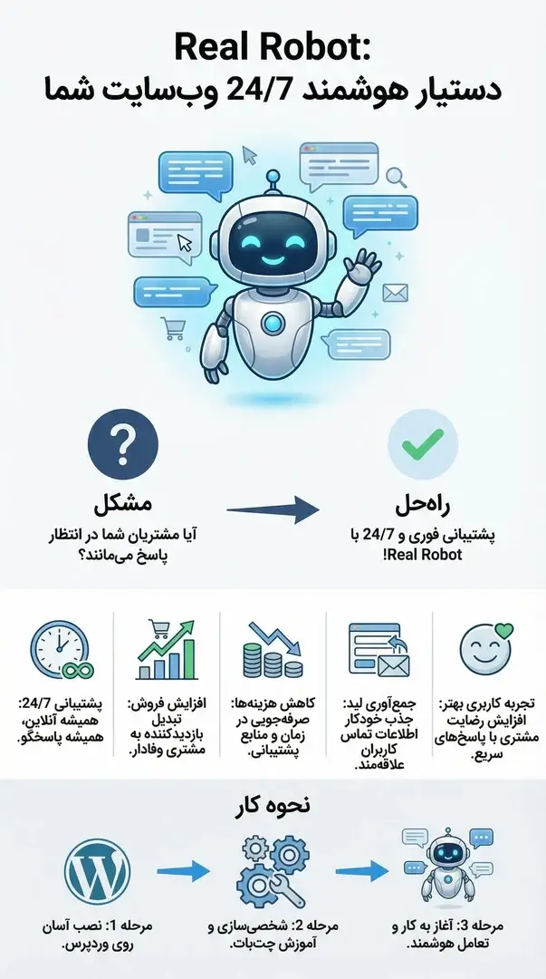 افزونه چت بات هوش مصنوعی اختصاصی رئال ربات (CHATBOT WP-PLUGIN) 1 07b8f04b9a0a4464bbcddc3d254a5067tplv wopfjsm1ax aigc resize 1080 1080 1 افزونه چت بات هوش مصنوعی اختصاصی رئال ربات (CHATBOT WP-PLUGIN)