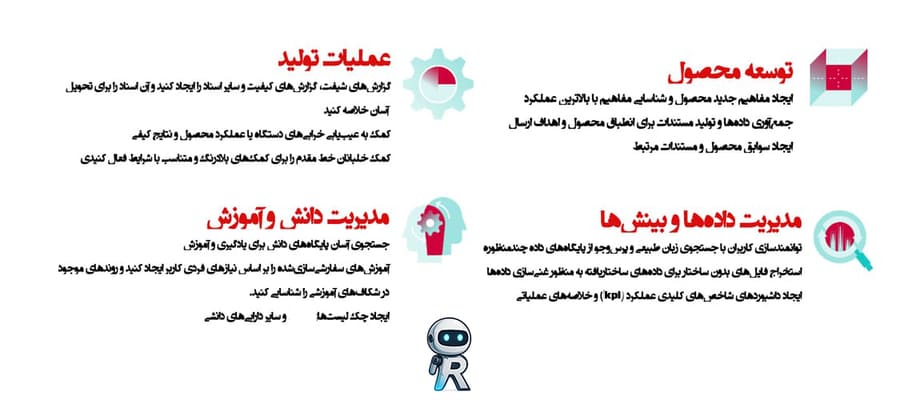 مشاور هوش مصنوعی کسب و کار | معرفی خدمات شرکت رئال ربات 5 1 مشاور هوش مصنوعی کسب و کار | معرفی خدمات شرکت رئال ربات