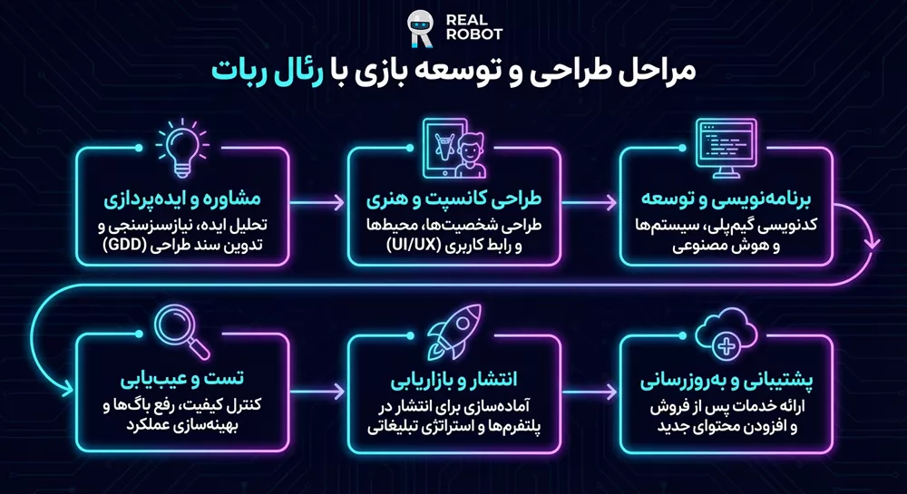 پلنهای تعرفه طراحی بازی 2 generated image be5e3b6c fdcb 4c16 beea ac77117cc1d7 693deeae8d602 پلنهای تعرفه طراحی بازی