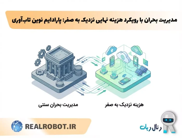 مدیریت بحران در عصر هزینه نهایی نزدیک به صفر: پارادایم نوین تاب‌آوری